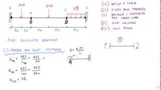 Moment Distribution Method Example 2 12  Structural Analysis [upl. by Ennaj]