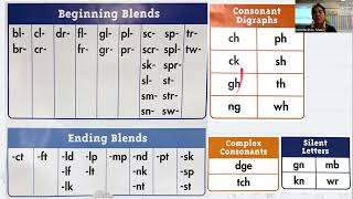 Vowels and Consonants Consonant Blends Digraphs Complex Consonants and Silent Letters [upl. by Arutnev]