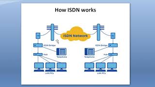 ISDN Integrated Services Digital Networking computer network [upl. by Darwin]