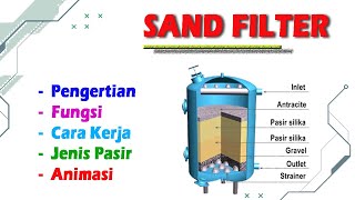 SAND FILTER amp CARBON FILTER  Pengertian Cara Kerja dan Animasi Sand Filter dan Carbon Filter [upl. by Eduardo]