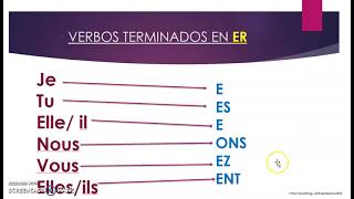 CONJUGACIÓN DE VERBOS TERMINADOS EN ER [upl. by Natie]