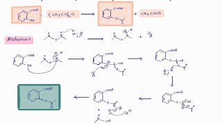 Reaction Mechanism for aspirin Synthesis Synthesis of acetylsalicylic acid  aspirin [upl. by Rehpotsirk626]