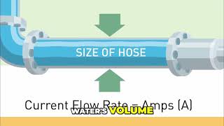 Mastering EV Charging Volts Amps amp Kilowatts Explained ⚡🚗 2 [upl. by Faber]