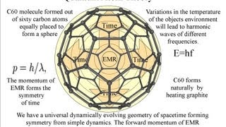 Cymatics a reason for the symmetry [upl. by Bohannon]