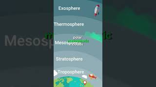 Interesting facts on the mesosphere mesosphere atmosphere earth usa shorts weather trending [upl. by Aihselef103]