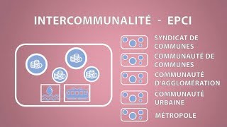 Les différentes intercommunalités CollectivitésTerritoriales E04 [upl. by Ylatan]