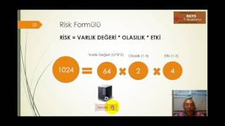 ISO 27001 Risk Yönetimi [upl. by Ettenahc]