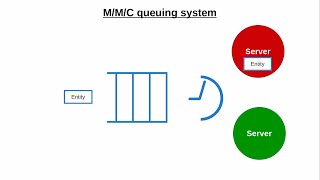 MMC queuing system description [upl. by Adli]