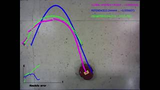 Robot trajectory control and localization using encodersvision odometry [upl. by Elyrad]