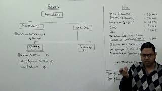 Perquisites Part1 Accommodation  Head of Salary Income Tax  For BComMComCACSCMA [upl. by Ahsatal722]