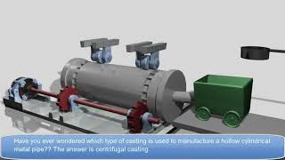 Centrifugal casting animation with detailed working of equipment [upl. by Jeniece]