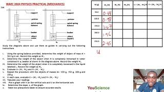 WAEC PHYSICS PRACTICAL QUESTION 1 UPTHRUST MECHANICS 2024 CHEAT CODE AND MANIPULATION [upl. by Nannarb]