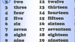 English pronunciation Numbers [upl. by Esilenna]