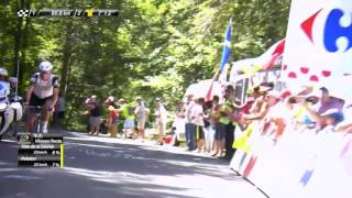 81 KM à parcourir  Étape 15 BourgenBresse  Culoz  Tour de France 2016 [upl. by Rehtnug]