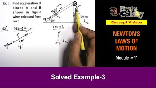 Class 11 Physics  Newtons Laws of Motion  11 Solved Example3 on Newtons Laws of Motion [upl. by Monahon]