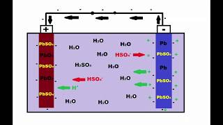 Battery 101 The Fundamentals of How A LithiumIon Battery Works [upl. by Suiraj]