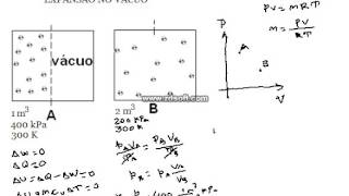 Termodinâmica Expansão contra o Vácuo Processo Irreversível [upl. by Lantz]