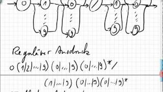 13A1 Formale Sprachen reguläre Ausdrücke endliche Automaten PumpingLemma [upl. by Ronn]