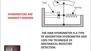 Humidity measurement [upl. by Are]