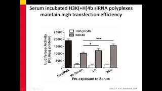 Cell Penetrating Peptides in Cancer Therapy [upl. by Ichabod]