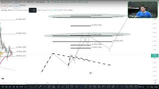 9  Convergencia de Niveles en Fibonacci  Ondas de Elliott [upl. by Murtha40]