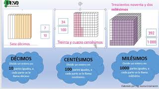 DÉCIMOSCENTÉSIMOS Y MILÉSIMOS [upl. by Frederica]