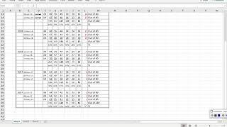 Edexcel GCSE Maths Higher Tier 91 Grade Boundaries [upl. by Nila]