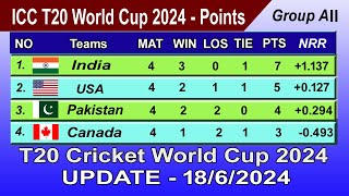 ICC T20 World Cup 2024 Points Table  UPDATE 18062024 [upl. by Eynttirb68]