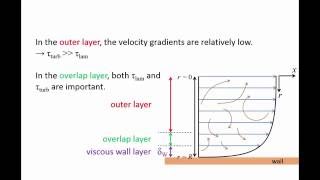 Validation of Nusselt Number Nu for Pipe Flow  Ansys Fluent [upl. by Aronid]