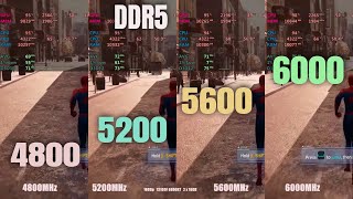 DDR5 RAM speed test intel [upl. by Lizned]