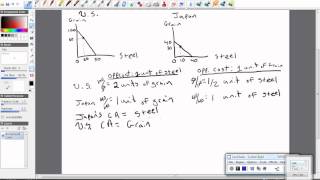 Trade Comparative advantage and Specialization [upl. by Steep776]