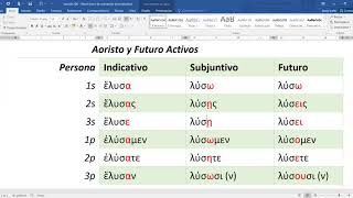 Subjuntivo Aoristo Activo [upl. by Gariepy]