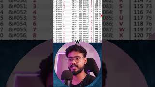 ASCII Codes in Javascript 🔥 javascript DSA javascriptinterview [upl. by Einahpad]