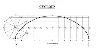 TD  How to construct a Cycloid [upl. by Drescher169]