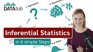 What is inferential statistics Explained in 6 simple Steps [upl. by Rider]