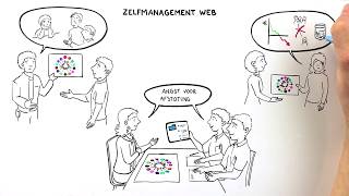 Hogeschool Rotterdam  Zelfmanagement Web [upl. by Aymer]