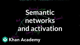 Semantic networks and spreading activation  Processing the Environment  MCAT  Khan Academy [upl. by Gnay]