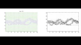 Planview simulations with the SPR model [upl. by Thgiwed]