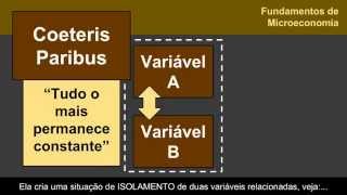 Fundamentos de Microeconomia e Ceteris Paribus ECONOMIA 61 [upl. by Aihsekat]