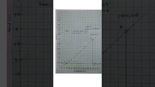 Practical work or ThermocoupleSeebeckeffect thermocouplephysicsshortsyoutubeshortslikeshare [upl. by Osborn]