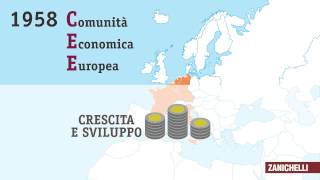 Dalla CECA alla UE Tratto da Territori e problemi [upl. by Ococ]