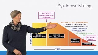 Type 1 diabetes [upl. by Htidirem]