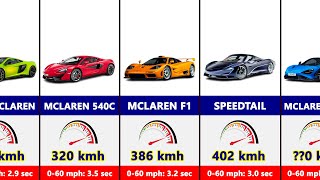 Car Speed Comparison Fastest McLaren Cars [upl. by Avek]