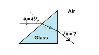 Physics 52 Refraction and Snells Law 3 of 11 Light Ray Through A Prism [upl. by Cohlette]