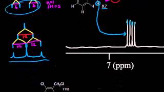 Complex splitting  Spectroscopy  Organic chemistry  Khan Academy [upl. by Suolhcin]