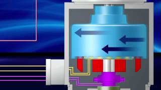 How It Works Dynamatic Variable Speed Drives  Eddy Current Drives [upl. by Atinrahc879]