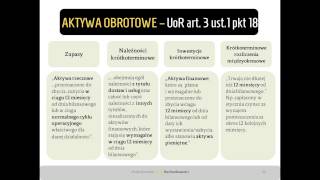 5Aktywa obrotowe [upl. by Lonnie]