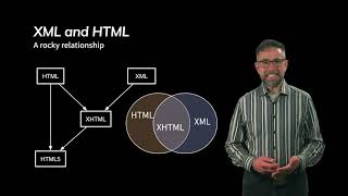 XML Part 5 Intro to XML Schemas and more [upl. by Eittol696]