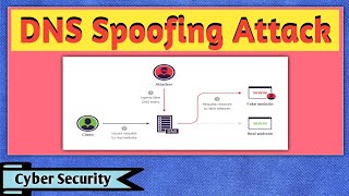 DNS Spoofing  DNS Spoofing Attack  What is DNS Spoofing  DNS Spoofing Explained  Cyber Security [upl. by Xilef]