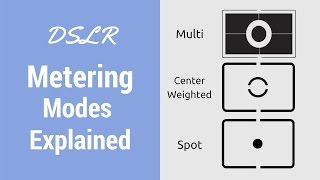 DSLR Metering Modes Explained [upl. by Heiney]